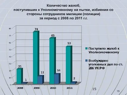 Объем апелляции