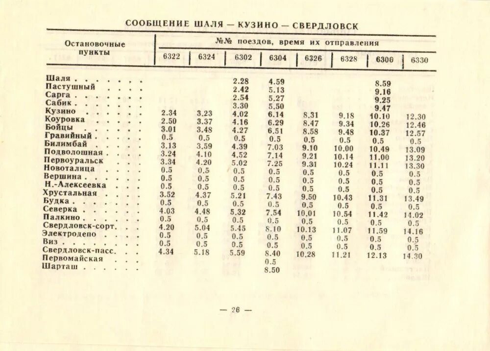Расписание электричек с шали на Екатеринбург. Расписание электричек Екатеринбург Шаля. Расписание электричек Первоуральск Екатеринбург. Расписание электричек до Екатеринбурга.