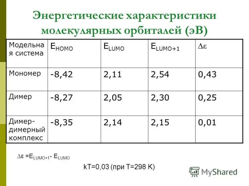 характеристика энергетических типов. основные энергетические характеристики. энергетические характеристики. характеристика энергетических типов.