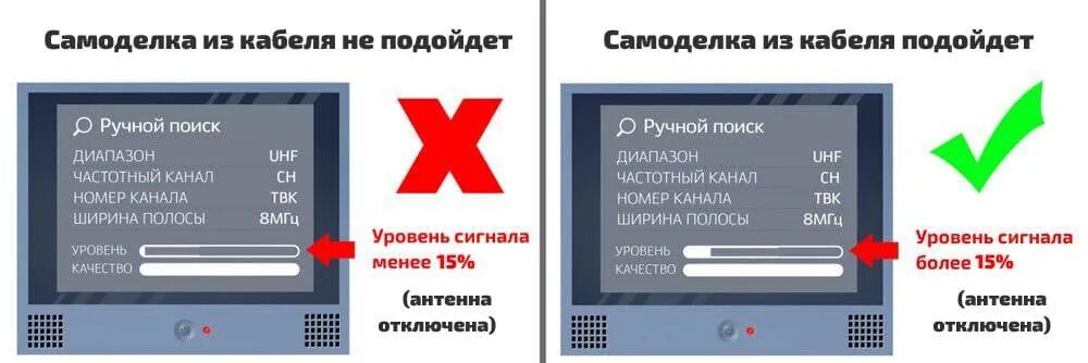 Не ловит антенна телевизора. Настройка сигнала антенны цифрового телевидения. Цифровое Телевидение каналы. Антенна для телевизора на 20 каналов. Уровень цифрового сигнала на телевизоре.