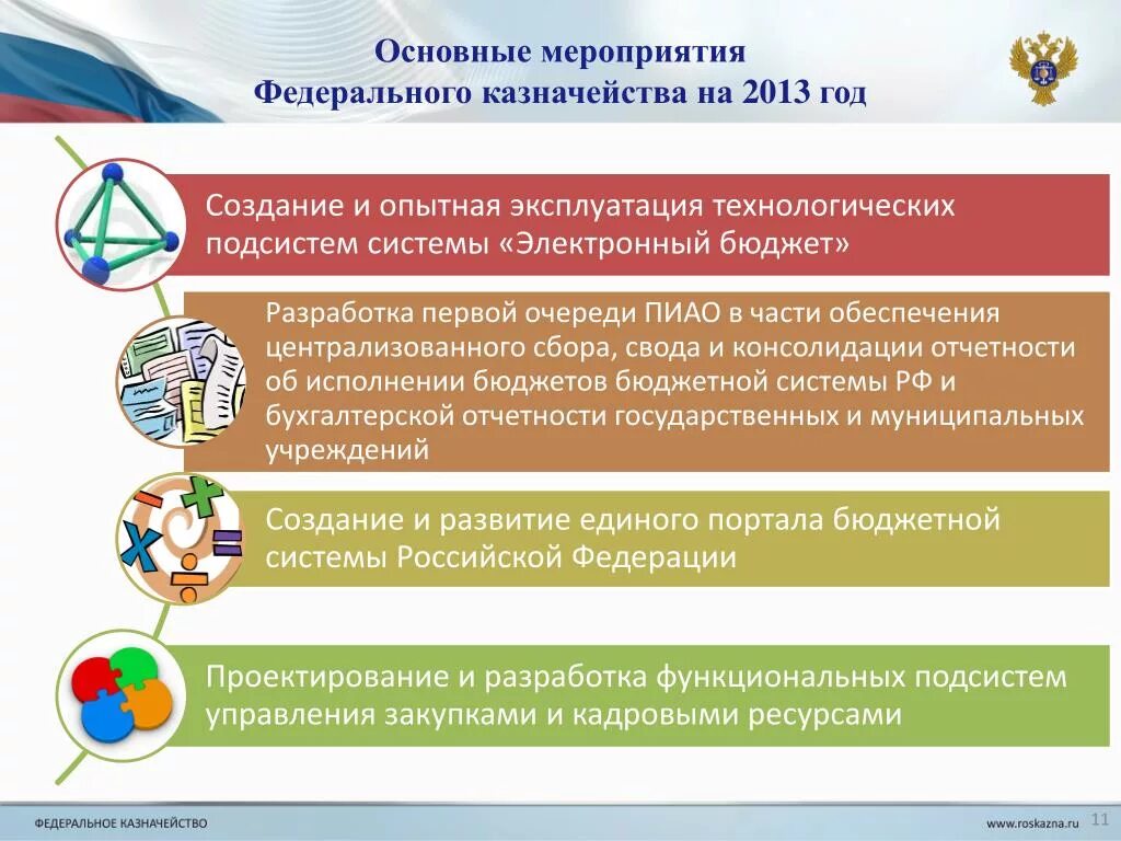 Информационной системе управления общественными финансами электронный бюджет. Пиао электронный бюджет. Федеральное казначейство мероприятия. Ключевые информационные системы федерального казначейства. Система федерального казначейства «электронный бюджет».