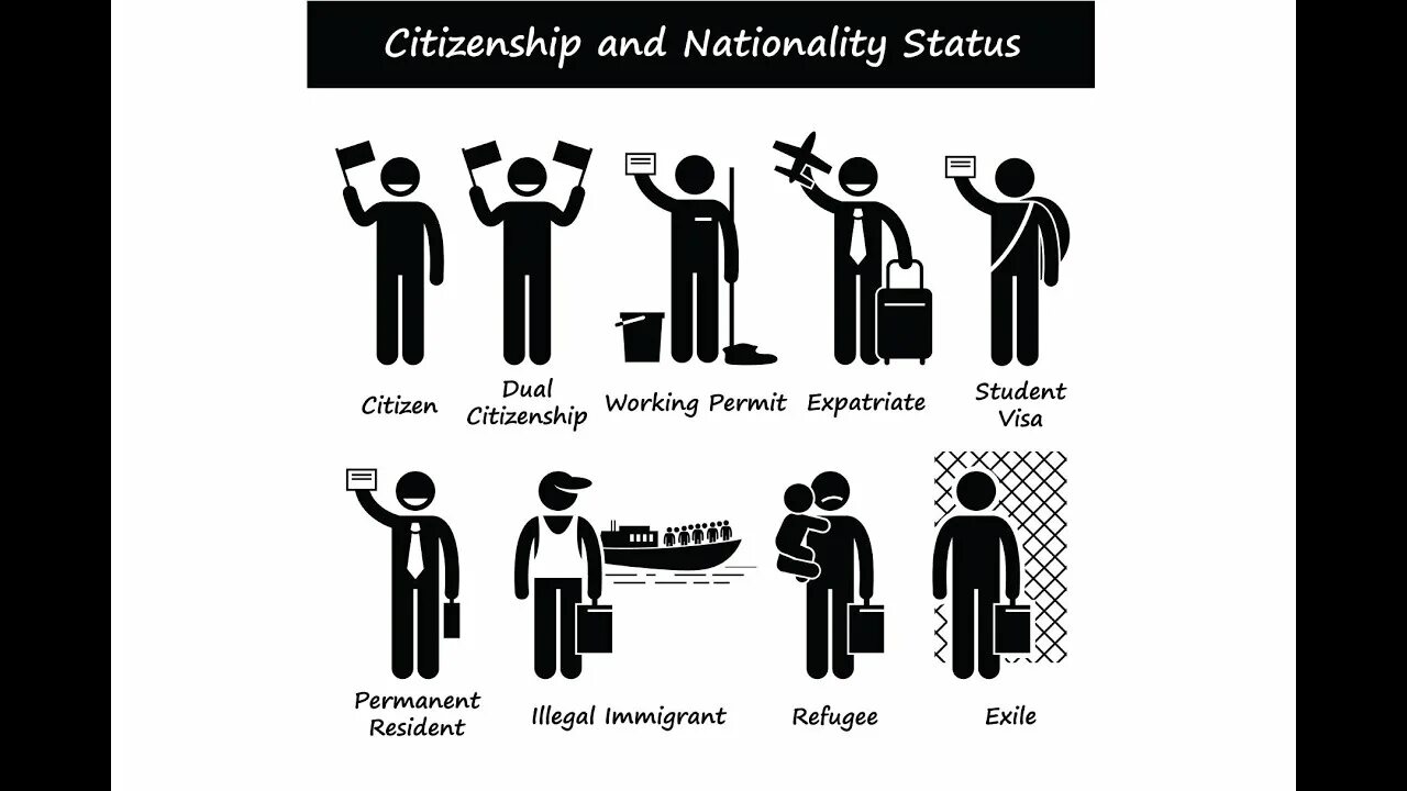 Iccs (international civic and citizenship study). National citizenship. Legal rights. National citizenship. National citizenship.