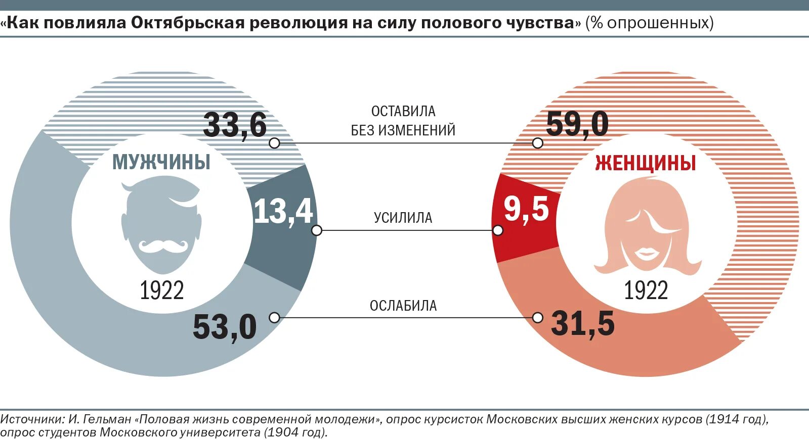 Сколько процентов людей занимаются