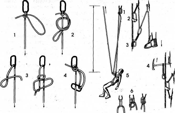 Способы спасательный веревки. Узел карабинный тормоз. Узел двойная спасательная петля. Карабинный тормоз узел пожарный. Двойной спасательный узел для пожарных.