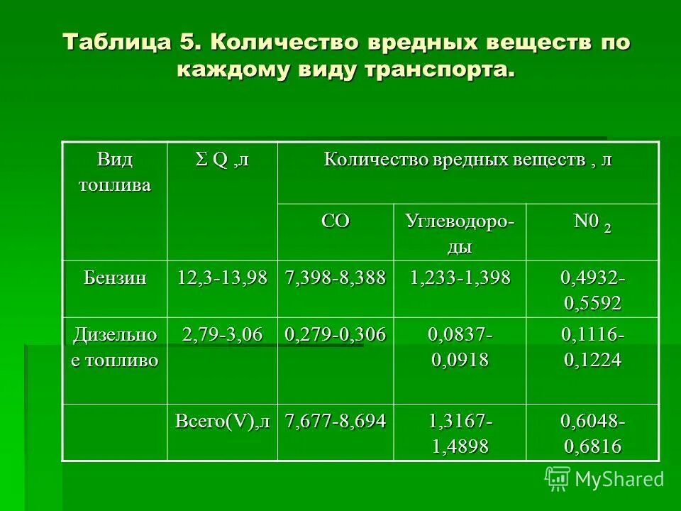 1 класс условий труда по специальной оценке условий труда. вредные условия труда класс 3 3 степени. 2 вредности на производстве. классы условий труда таблица. классы и подклассы условий труда по степени вредности.