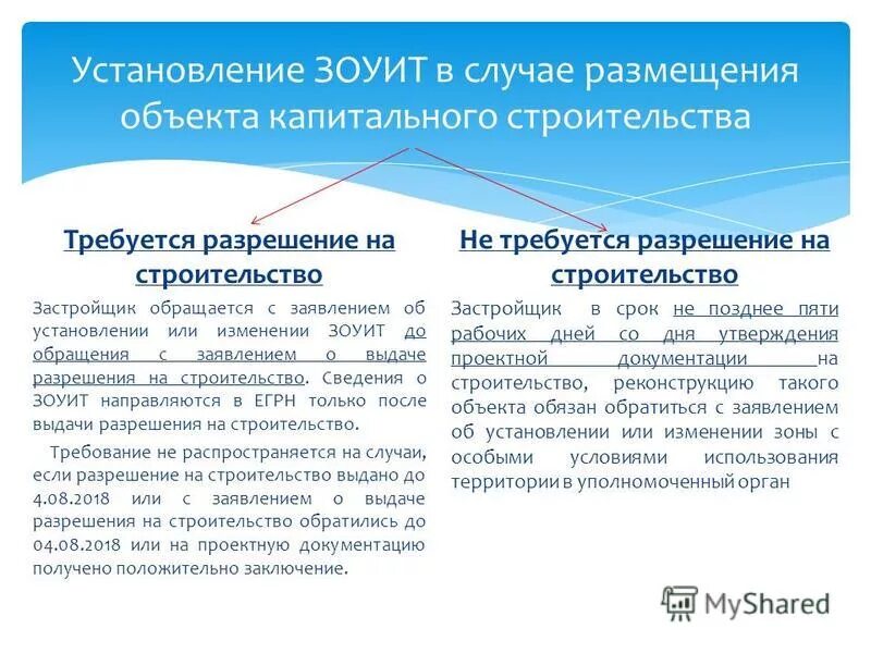 Изменение зоуит. Режимные и режимообразующие объекты зоуит. Решение об установлении зоны с особыми условиями. Изменение зоуит. Решение об установлении сзз.