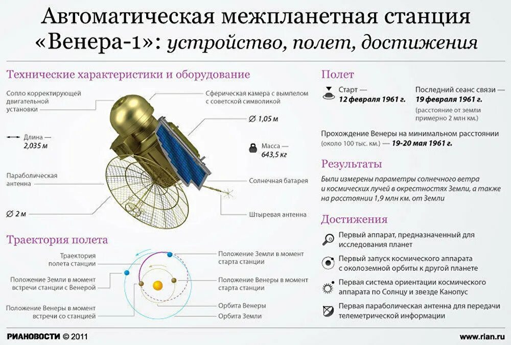 Какие межпланетные автоматические