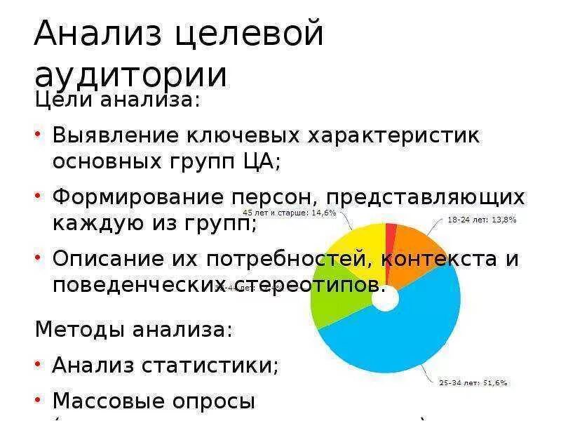 Методики целевой аудитории. Анализ целевовой аудитории. Разбор целевой аудитории пример. Анализ целевой аудитории пример. Исследование и анализ целевой аудитории.