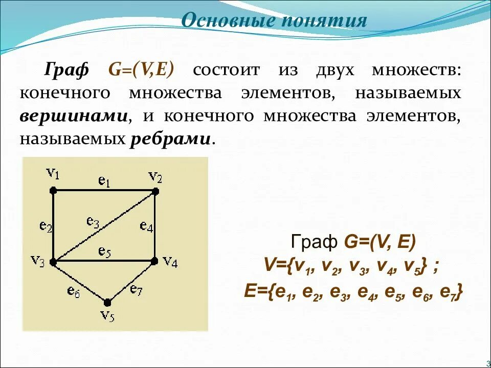 Графом называется конечное множество