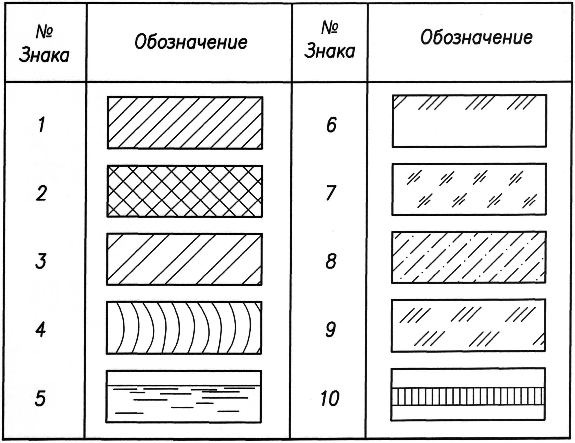 Обозначение материала мм. Цемент штриховка на чертеже. Обозначение бетона и кирпича на чертежах. Условное обозначение кирпичной кладки. Обозначение кирпичной кладки на чертежах.