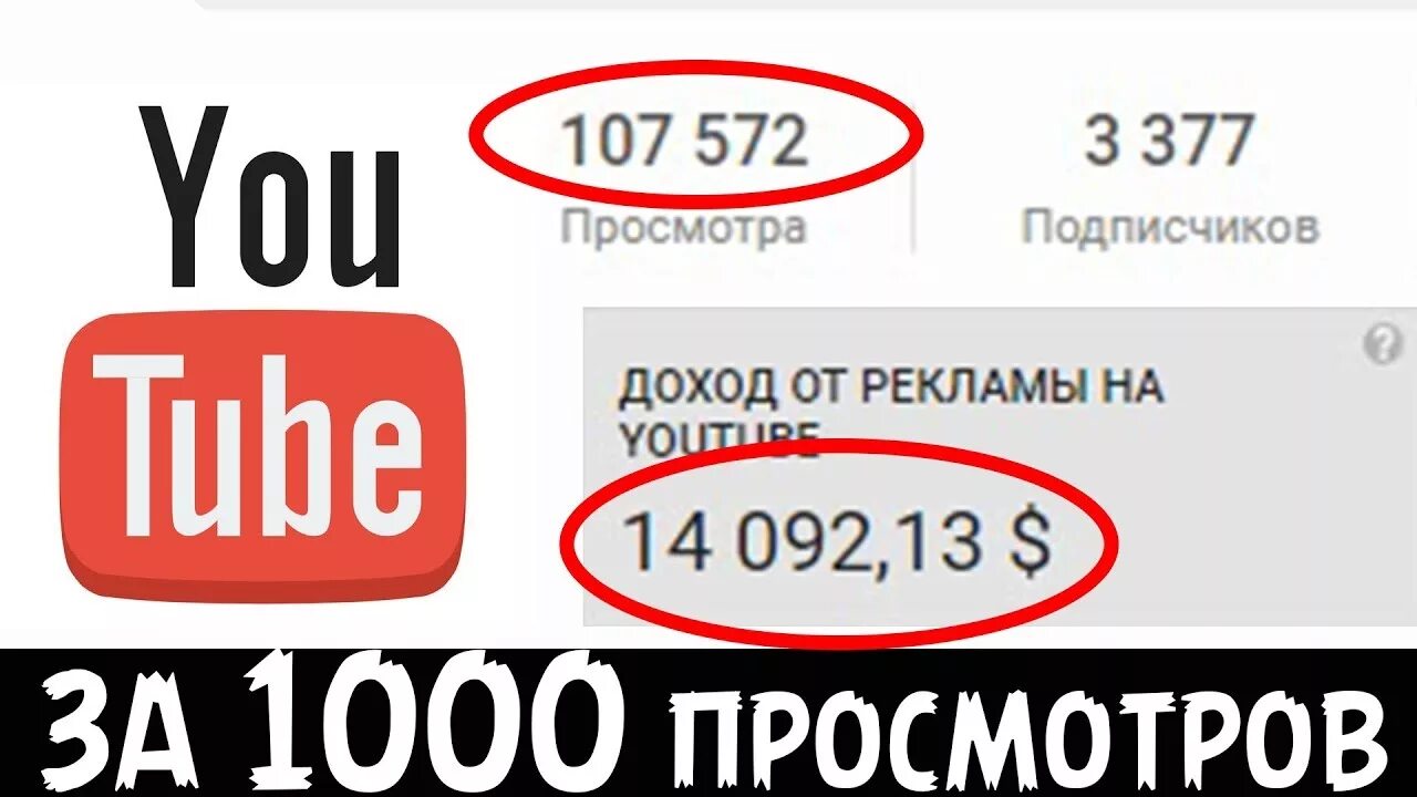 Сколько просмотров в ютуб рублей. Сколько платит ютуб. 1000 Просмотров. Платит в ютубе за 1000 подписчиков. Сколько дают денег за 1000 подписчиков в ютубе.