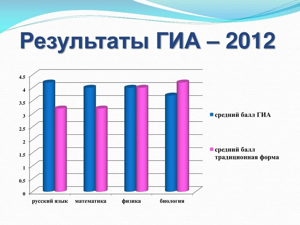 Где результаты гиа. Результаты ГИА. Результаты ГИА как понять. Узнать Результаты ГИА. Результаты ГИА картинка.