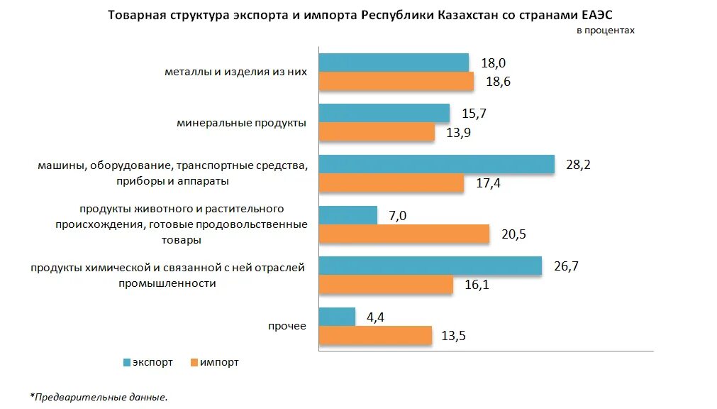 Бюро национальной статистики казахстана. Бюро национальной статистики казахстана