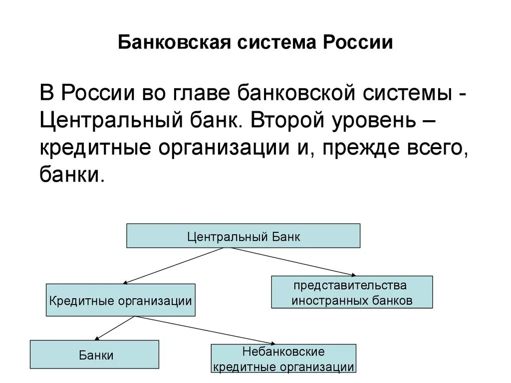 Кредитная система рф уровни. Банковская система России состоит из. Схема банковской системы РФ. Банковская система состоит из 2 уровней. Современная банковская система России состоит из.
