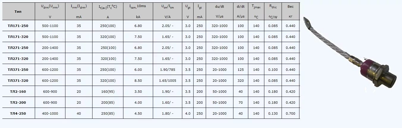 Тл 2 200. Высоковольтный тиристор т2-250. Т160-320 тиристор характеристики. Т25-4 тиристор. Тиристор т250 характеристики.