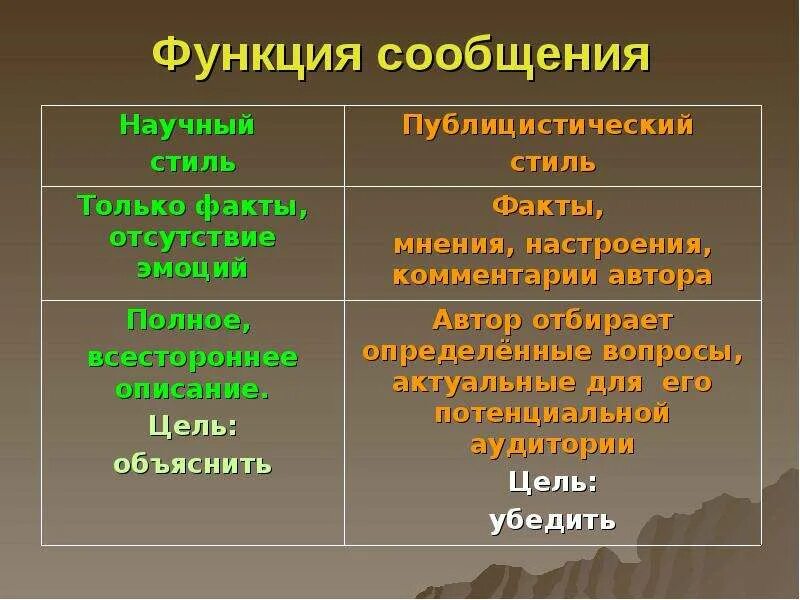 Как отличить стили. Разница научного и публицистического стиля. Научный и публицистический стиль различия. Научнопублицистичекиц стиль. Отличие публицистического стиля от научного.