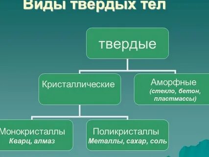 Какие бывают твердые тела