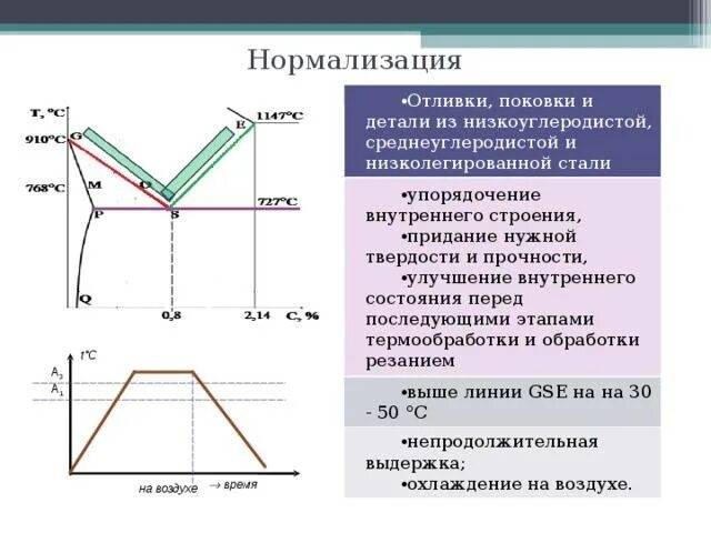 Что такое нормализация. Термическая обработка металлов нормализация. режимы термической обработки нормализация. твердость и прочность углеродистой стали после нормализации. нормализация график термической обработки.