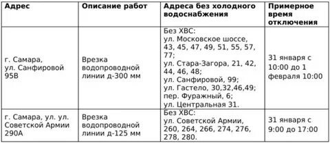 Когда будет горячая вода в орске