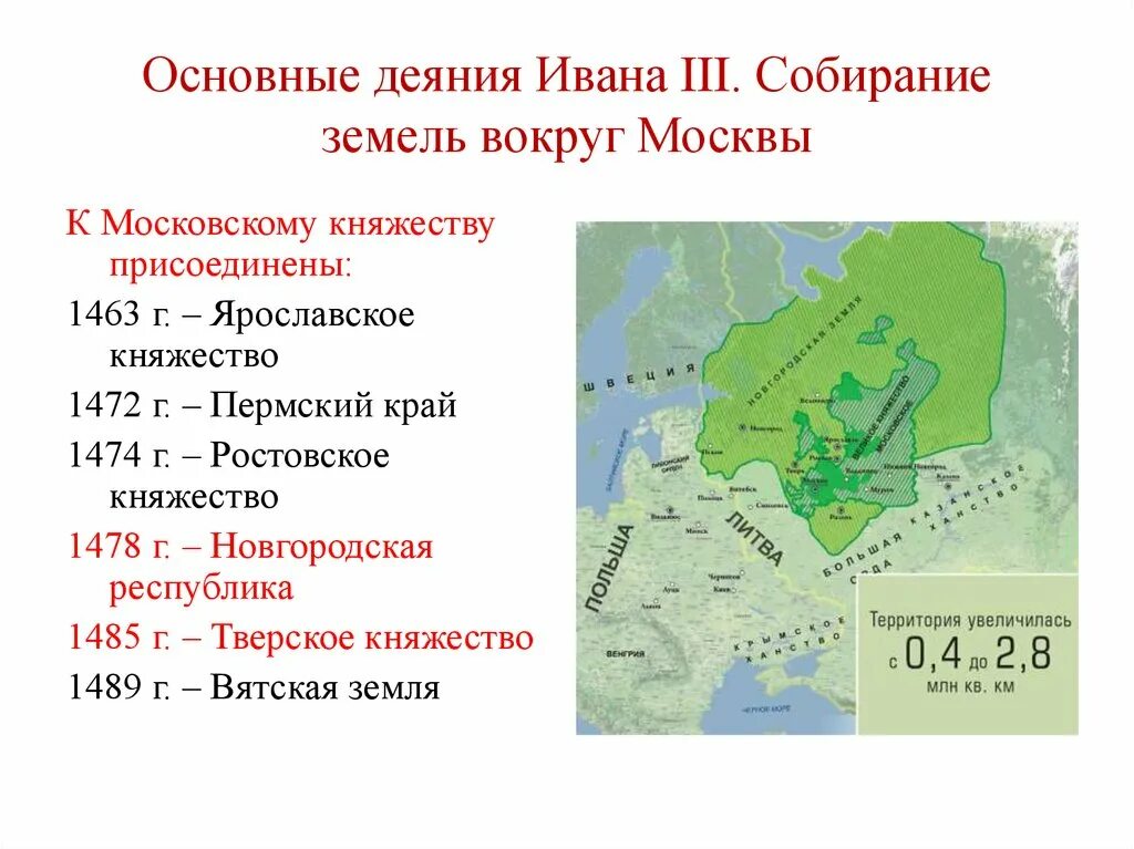 Расширение территории Московского княжества в 15 веке. Присоединение территории рф