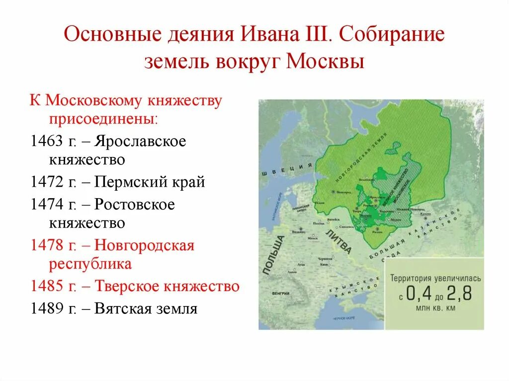 Тест московское княжество в первой половине. Расширение территории Московского княжества в 15 веке.