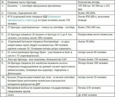 2 полка сколько человек