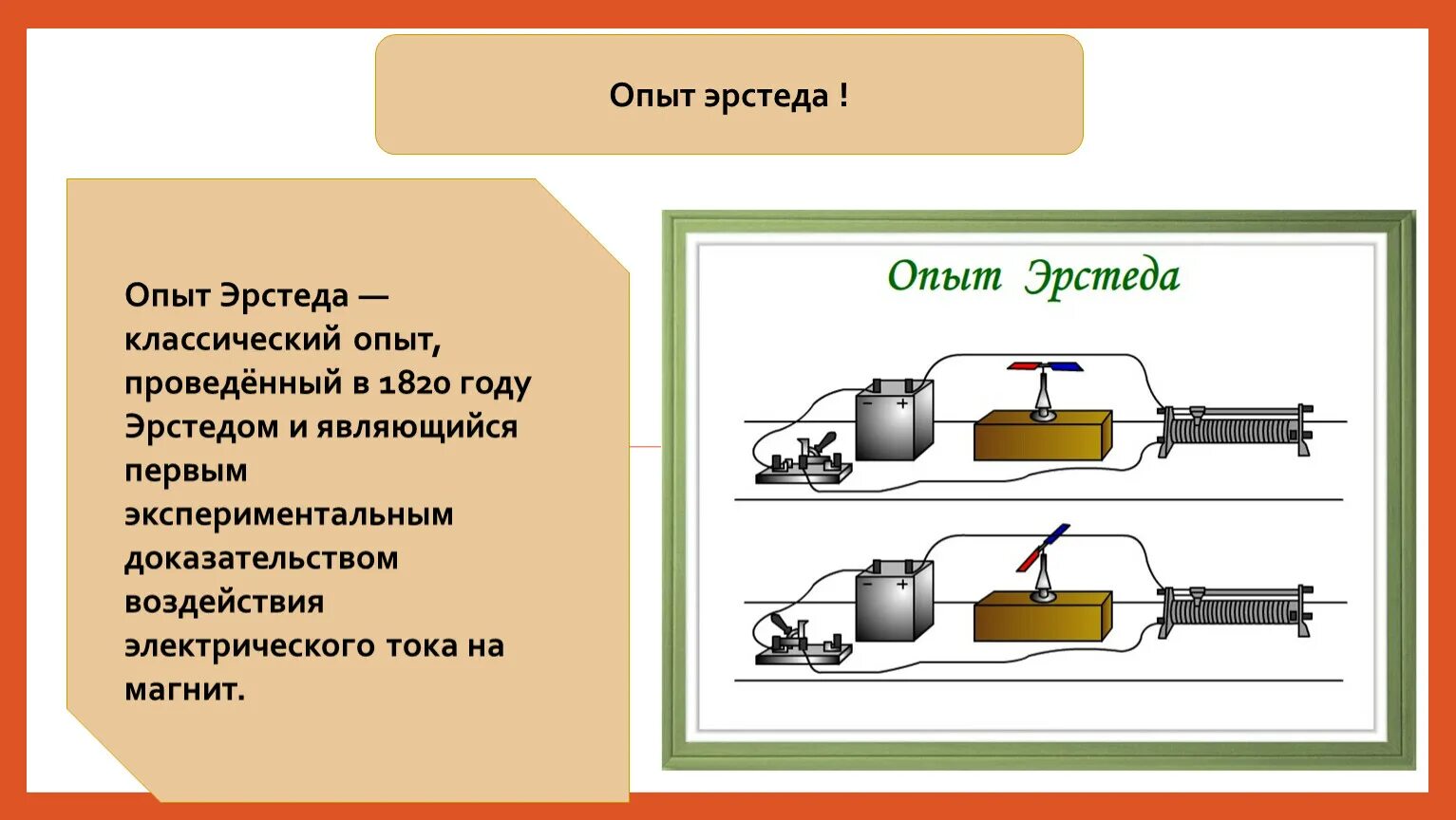 Опыт Эрстеда 1820 год. Магнитное поле электрического тока опыт Эрстеда. Опыты Эрстеда и Ампера кратко. Ханс Кристиан Эрстед эксперименты. В чем состоит опыт эрстеда физика