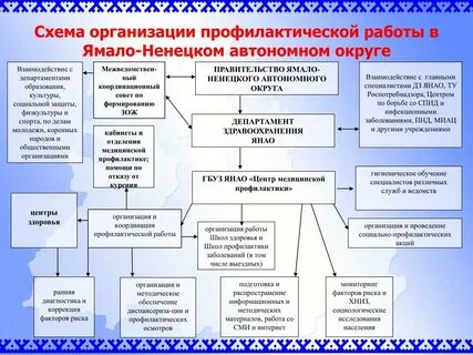 Для жизни организации учреждения и