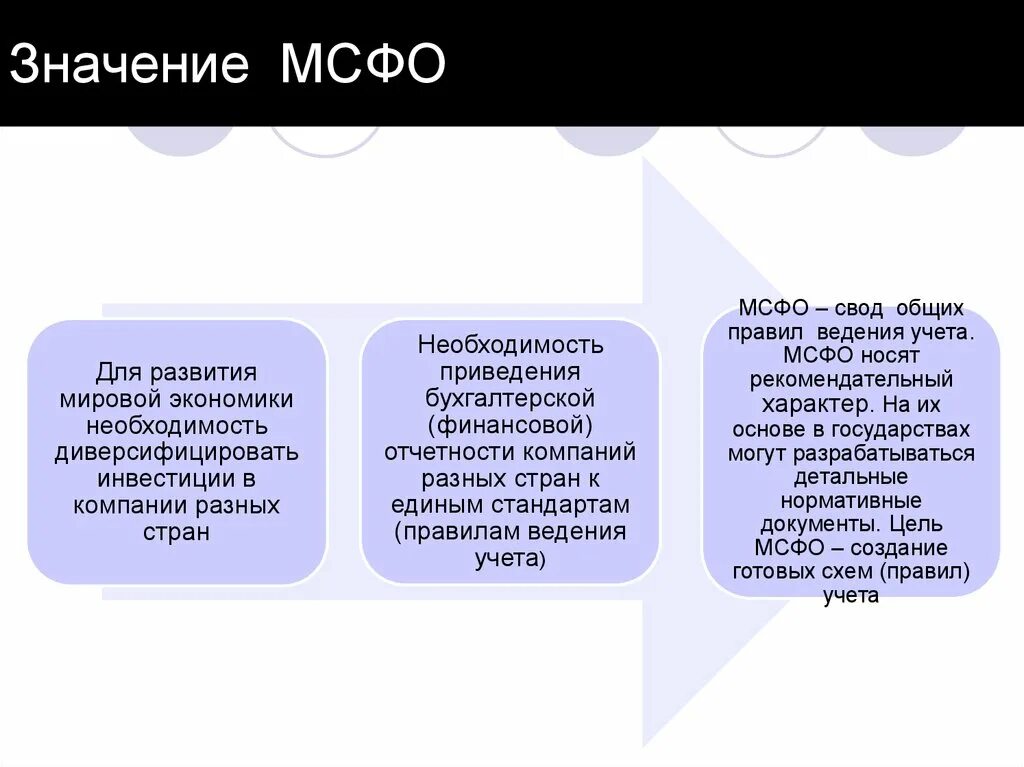 Отчетность мсфо организации. Значение международных стандартов финансовой отчетности. Финансовая отчетность МСФО. Роль МСФО. Основные цели МСФО.