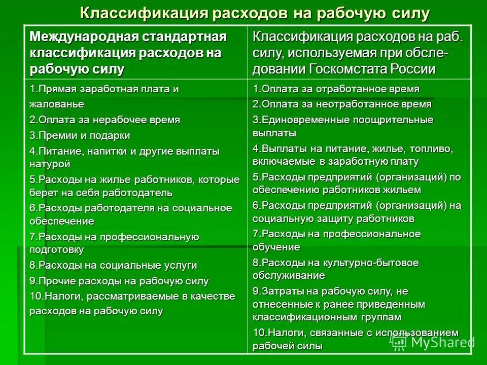 Командировка документы. Расходы работодателя на работника. Классификация затрат организации на рабочую силу. Возместить расходы за обучение. Затраты предприятия на обучение персонала.
