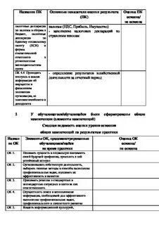 Производственная практика пм 02 отчет