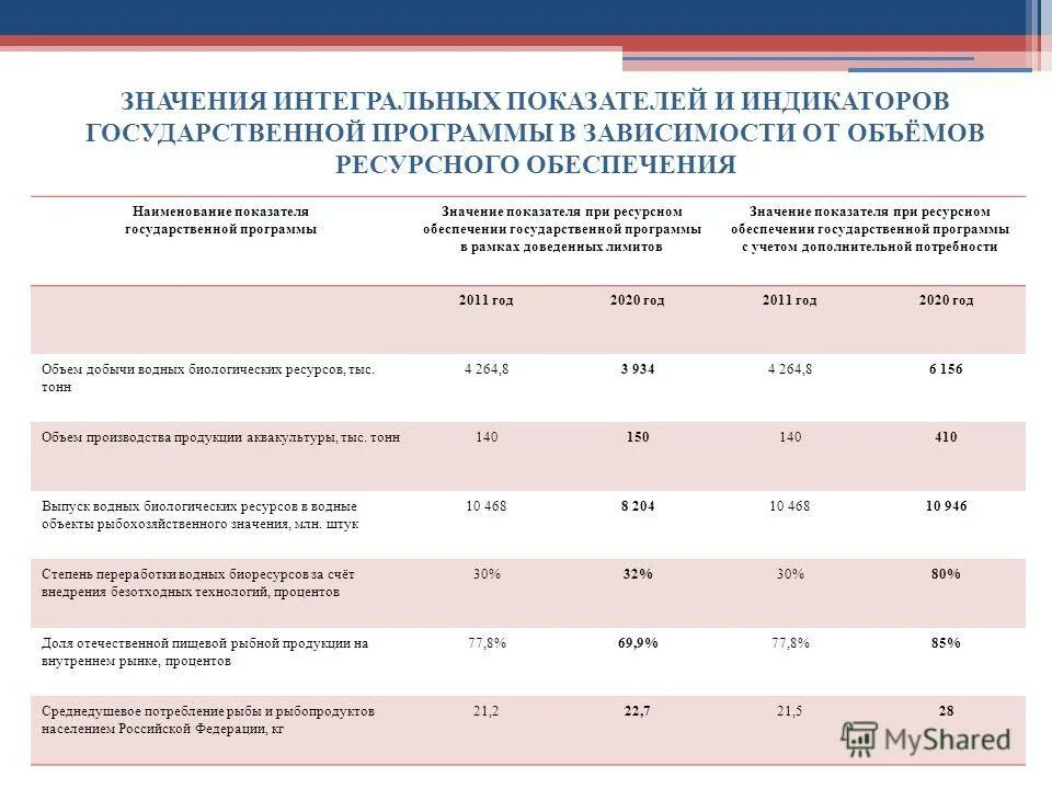 Разработка государственных программ. Государственные целевые программы. Национальные программы. Национальный проект и государственная программа разница. Государственная программа рф «информационное общество (2011–2020)».