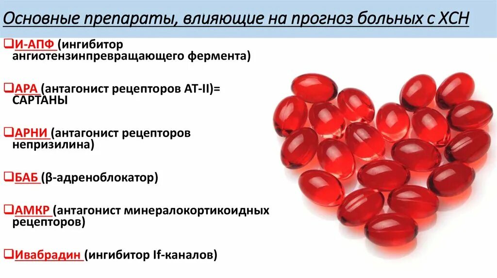 Таблетка для лютости 7 букв. Препараты при ХСН. Препараты при сердечно сосудистой недостаточности. Таблетки при сердечной недостаточности. Препараты применяемые при сердечной недостаточности.