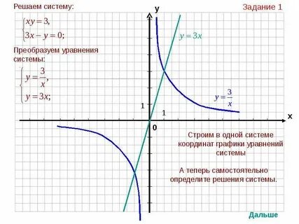 Уравнение по графику алгебра