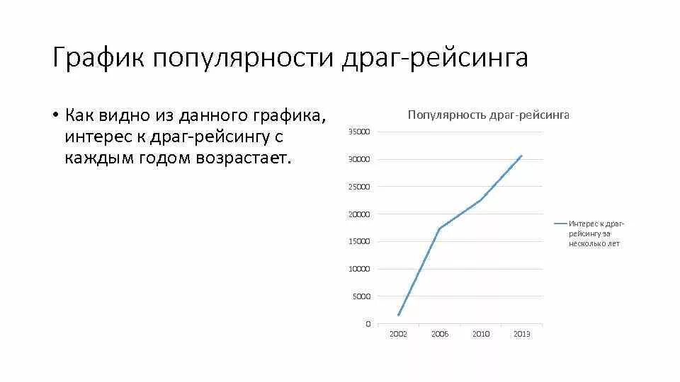 График популярности видеомагнитофона. График популярности. График популярности мемов. График популярности. Диаграмма по популярности роботов.