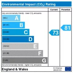 Impact ranking. The Impact rankings. Rate English. Rated current.