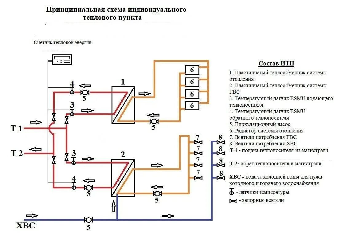 Режимы работ системы отопления