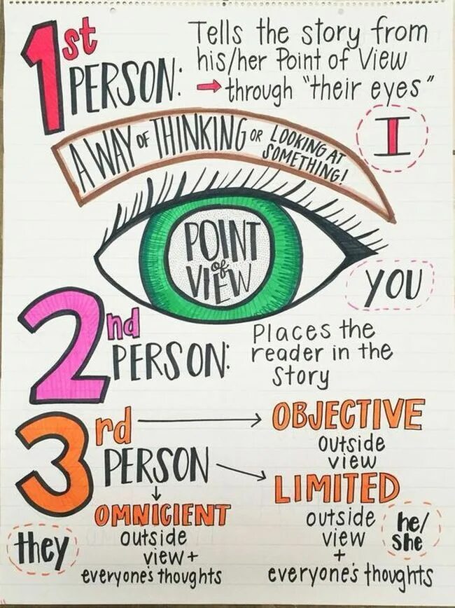 Point of view is the. Her point. point of view synonyms. pov (point of view). dick point of view.
