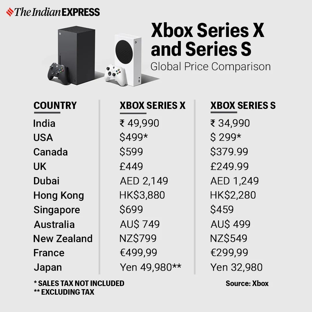Узнать ревизию xbox 360. Xbox series s разъемы. Xbox one series x/s. Xbox series x габариты. Microsoft xbox series x 1000 гб ssd, черный.