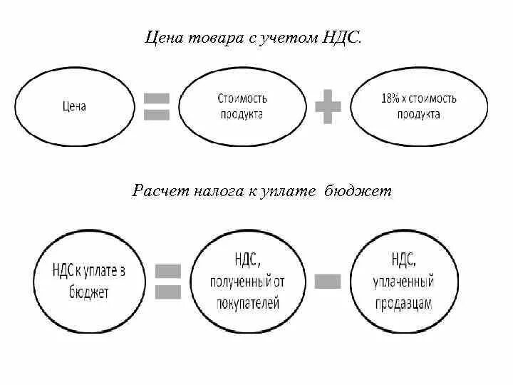 Почему выгодно ндс