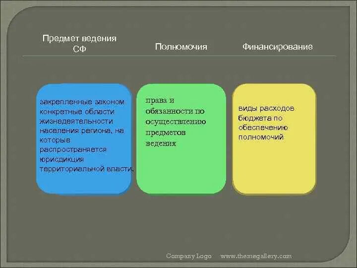 Виды предметов ведения. Предметы ведения таблица. Предметы ведения включают