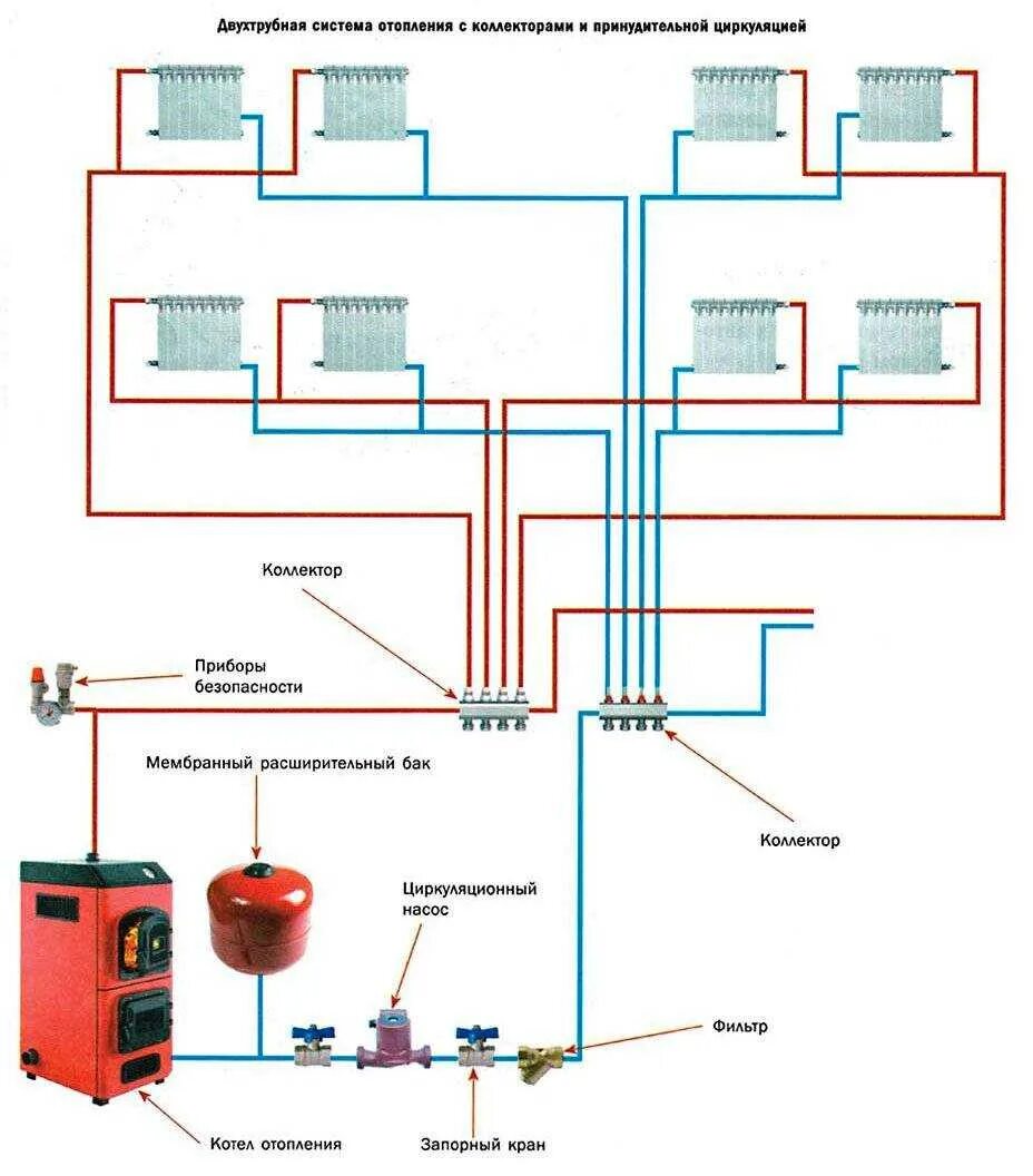 Монтаж котла отопления в частном доме схема подключения. Схема подключения 2 котлов в систему отопления. Монтаж отопления на два котла схема. Схема разводки отопления частного дома 2 этажа твердотопливный котел. Система простого отопления