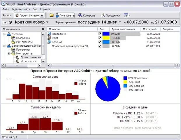 Visual TIMEANALYZER. Visual time Analyzer. Программа ю т