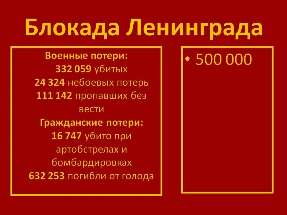 Блокада в цифрах. Блокада Ленинграда соотношение сторон. Блокада Ленинграда потери сторон. Блокада Ленинграда таблица потерь. Блокада Ленинграда соотношение сил сторон.