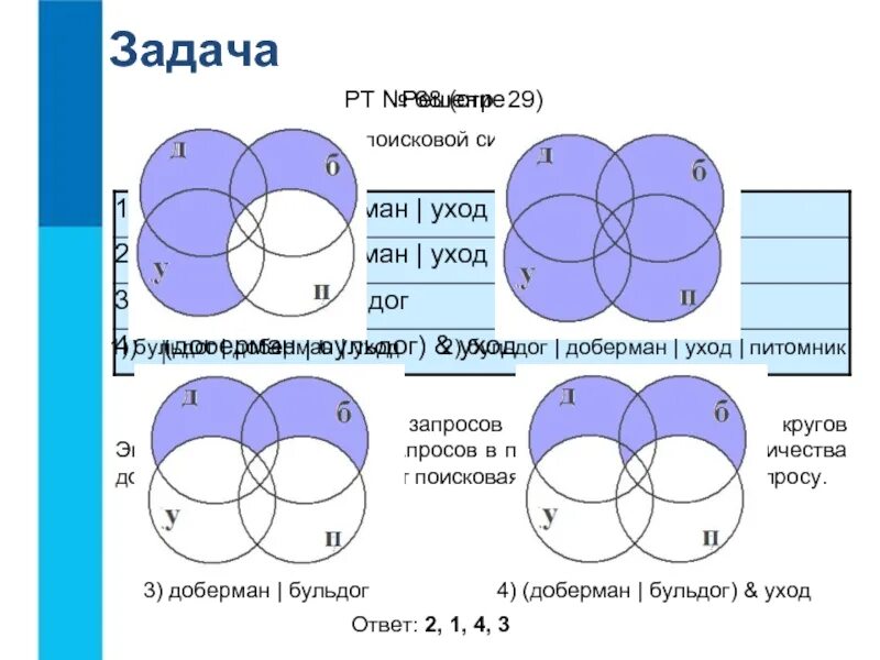 Круг задач