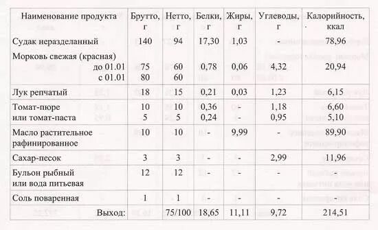 Горбуша соленая калории. Рыба горбуша калорийность на 100 грамм. Рыба горбуша калории. Горбуша калорийность на 100. Горбуша калорийность на 100 грамм.