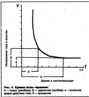 Порог сил