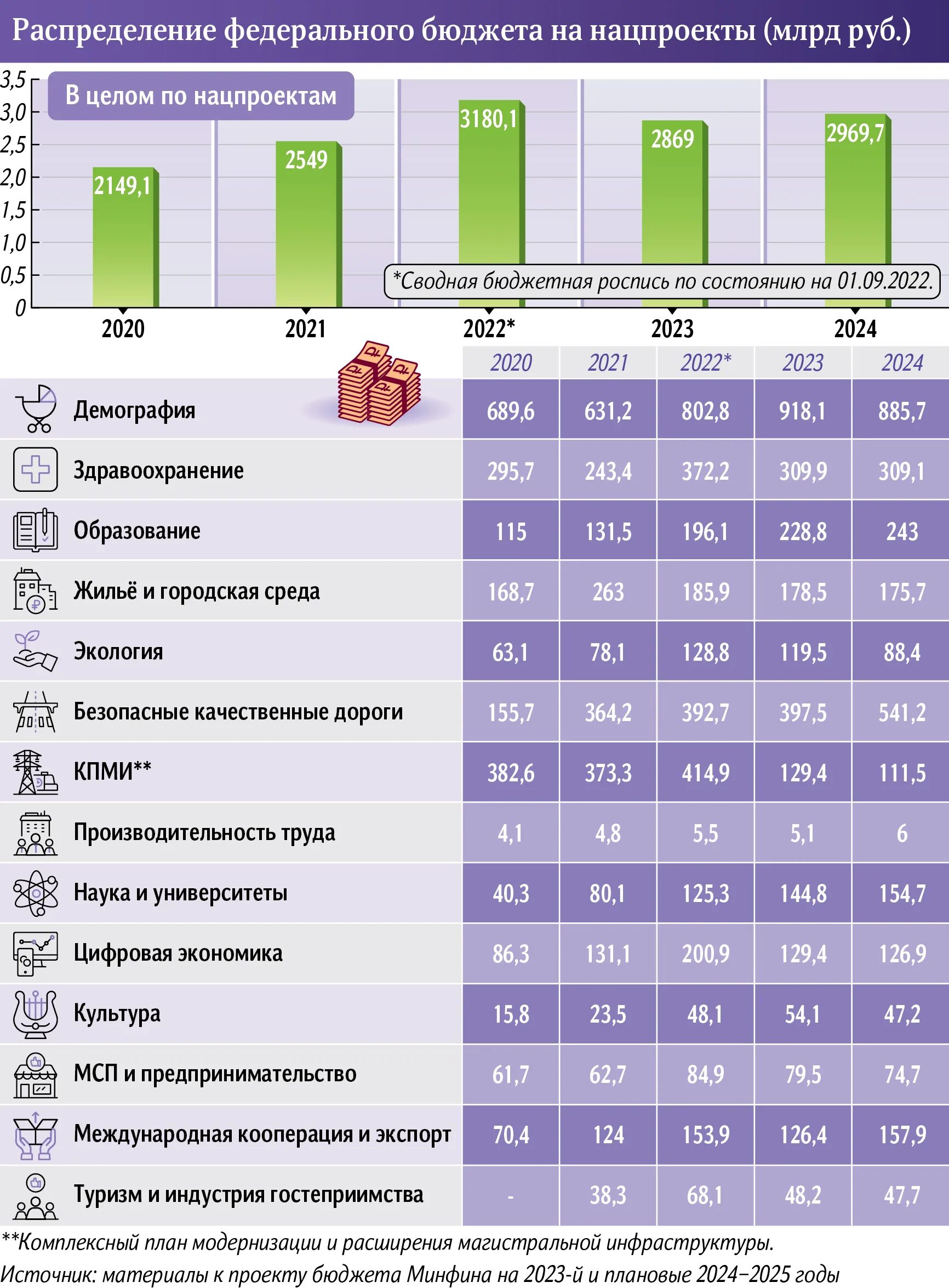 Будут ли дивиденды сбербанка в 2024 году. Выплата дивидендов. Дивидендные выплаты. Бюджет. Доходы.