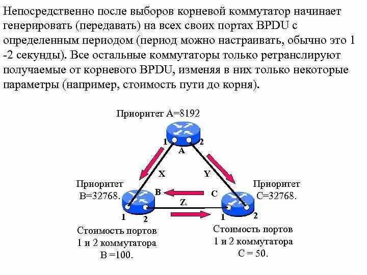Топология stp. Типы коммутаторов. Корневой коммутатор это определение. Назначенный порт. Корневой порт коммутатора.