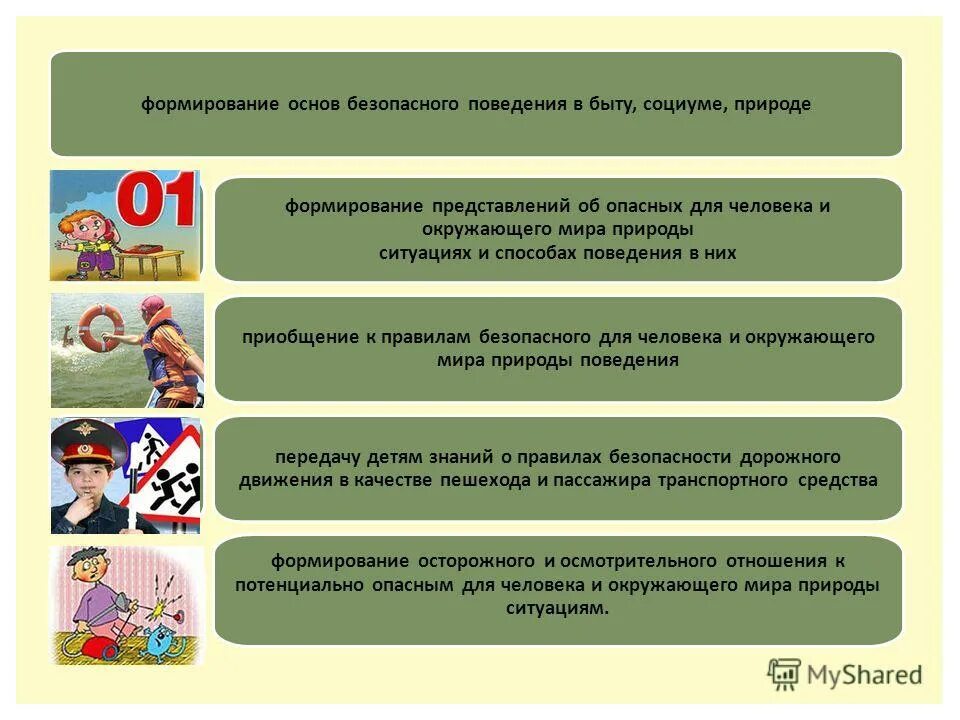 Сколько выделяют основных блоков безопасности жизнедеятельности детей. Формирование безопасного поведения. Формирование основ безопасности жизнедеятельности. Формирование у дошкольников основ безопасности жизнедеятельности. Формирование безопасного поведения дошкольников.